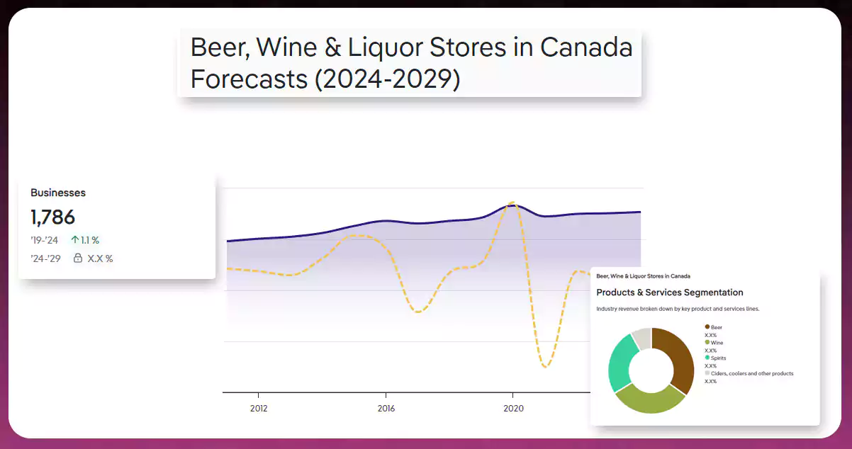 Future-Predictions-for-Canada's-Liquor-Business